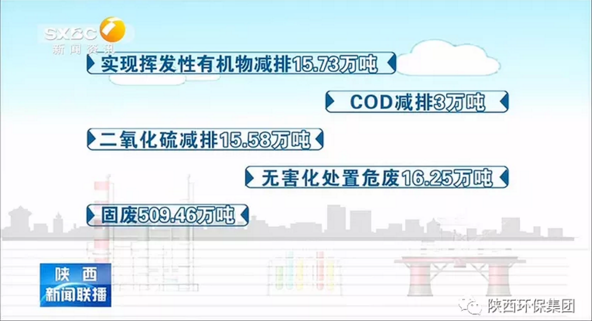 陜西新聞聯播：陜西環保集團 抓機遇 破難題 助力我省打贏污染防治攻堅戰