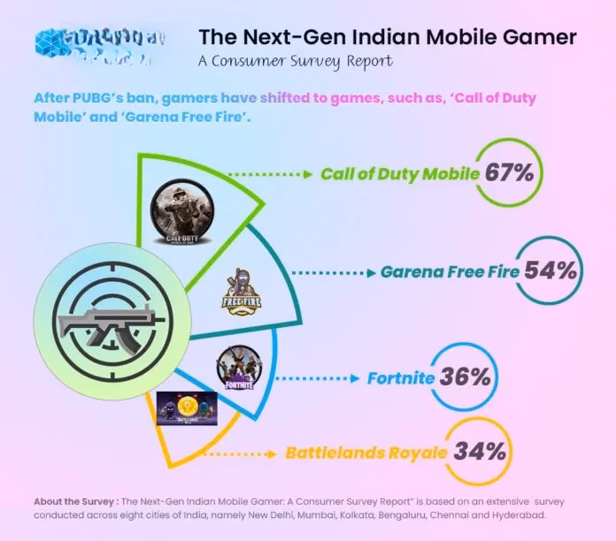 the-great-gamer-exodus-how-cod-mobile-cashed-in-after-indias-pubg-mobile-ban-image-1